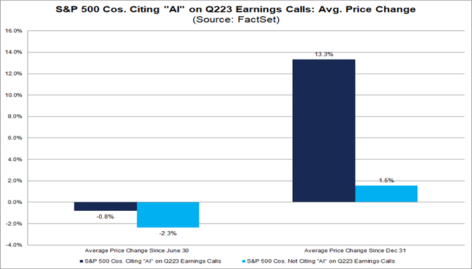 Highest Number Of S&P 500 Companies Citing “AI” On Q2 Earnings Calls In ...